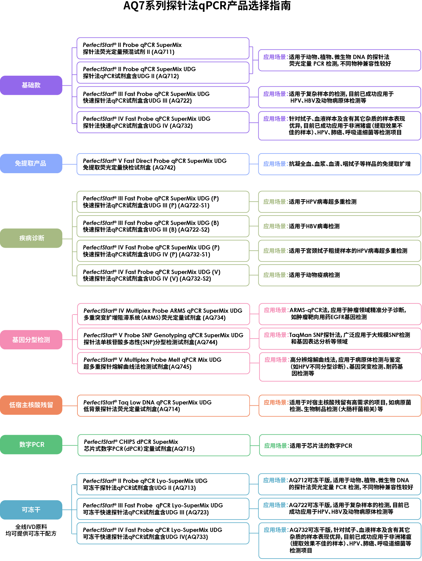 AQ7系列探針法qPCR產(chǎn)品應用.jpg